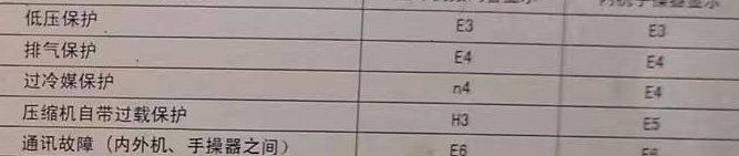 定海空调电话在哪里找